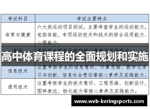 高中体育课程的全面规划和实施